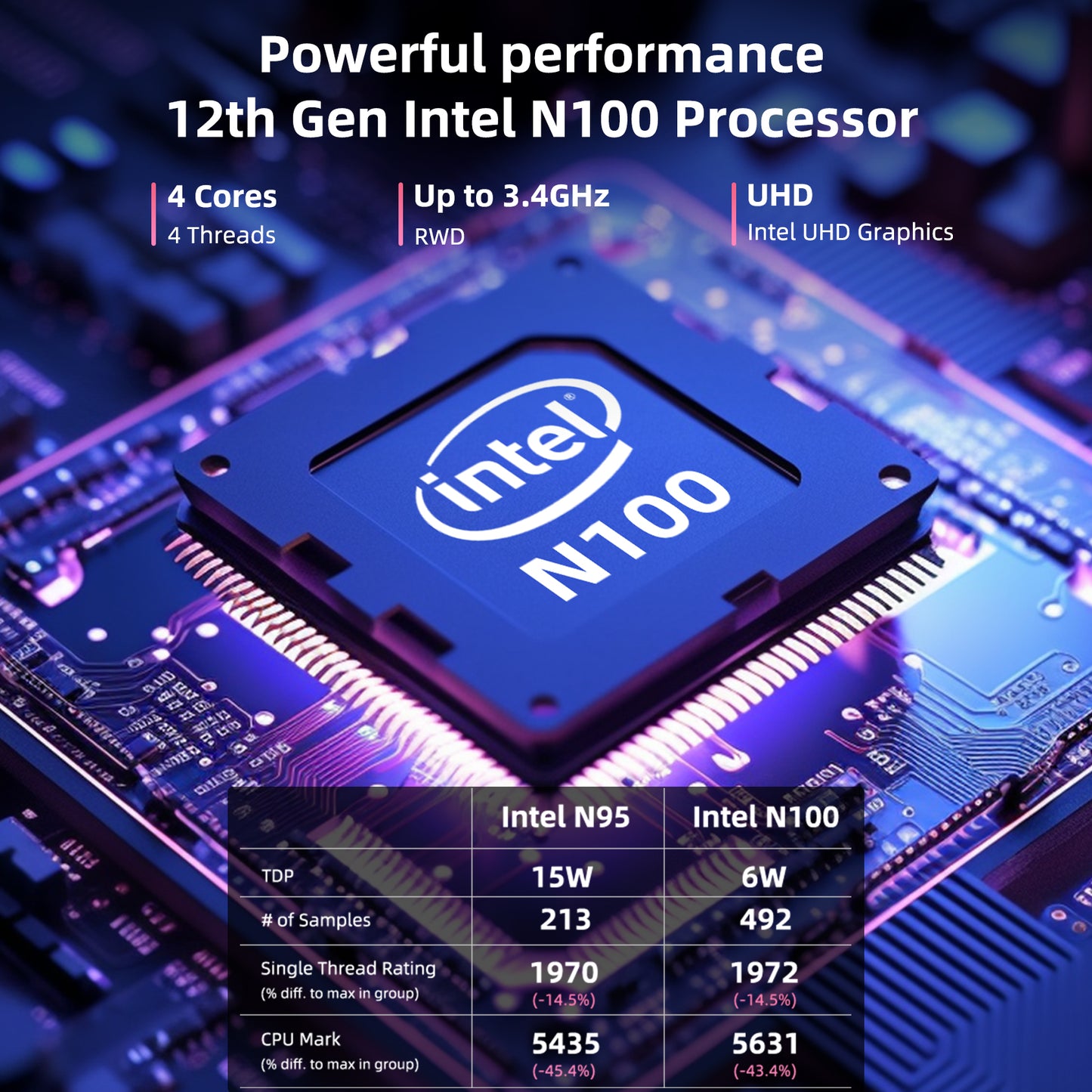 Laptop 16 Inch, 16GB DDR5 512GB SSD, Quad Core N100 CPU, FHD IPS 1200P Display, Notebook Computers with Cooling System, 38WH Battery, 2.4G+5G WiFi.