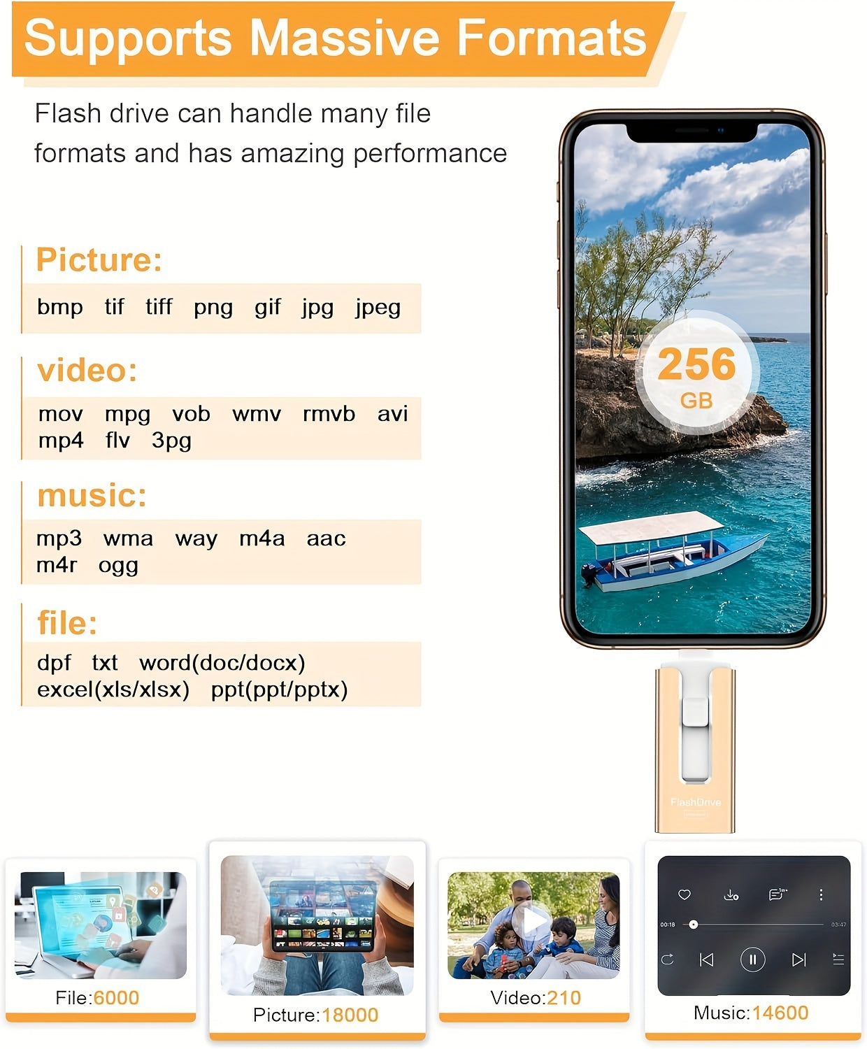 MFi Certified iPhone Photo Stick - 64GB 128GB 256GB External Storage & Photo Backup for iPhone, iPad, USB Flash Drive for Photos, Videos, Contacts