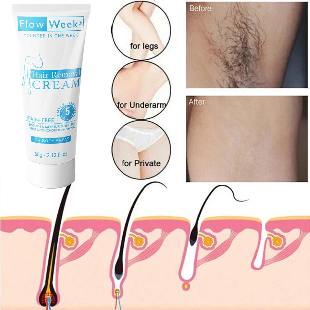 Painless Hair Removal Underarm Private Facial Body Leg Hair Remove Cream Skin Care Powerful Beauty Hair Removal For Men Women
