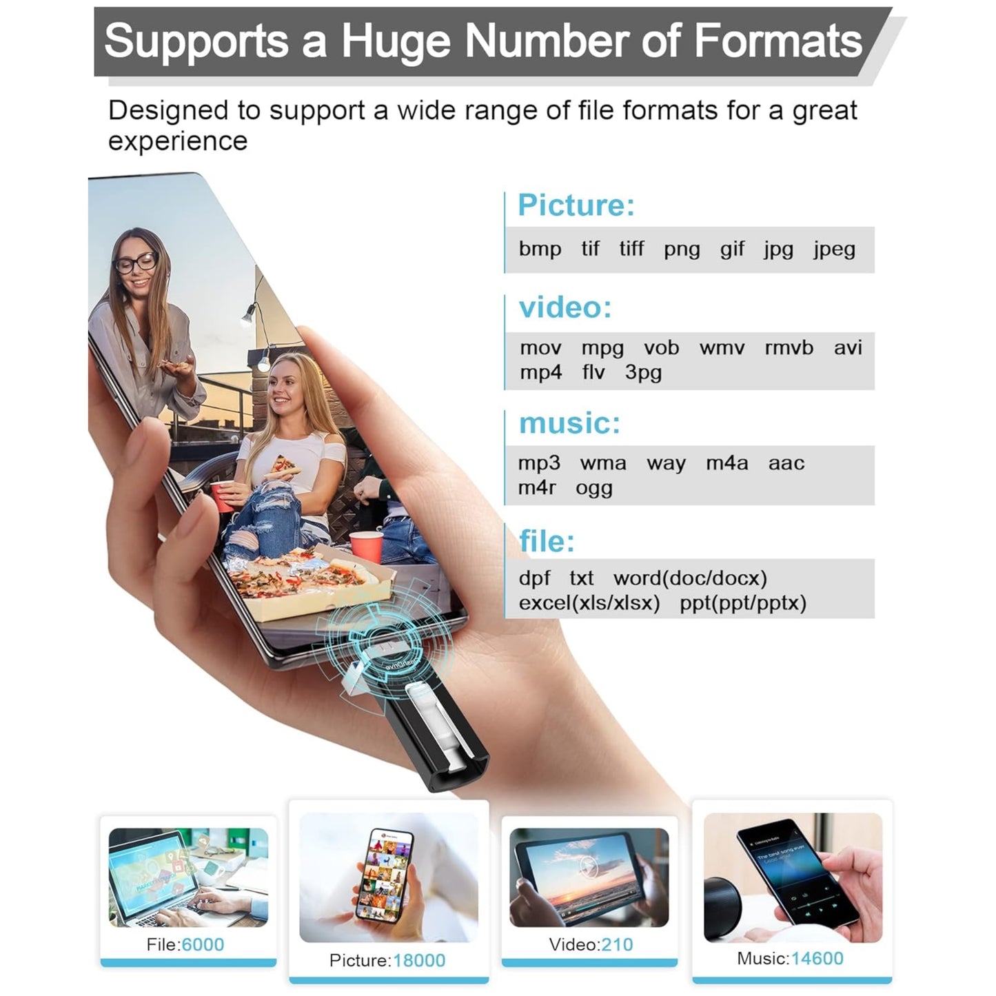 MFi Certified iPhone Photo Stick - 64GB 128GB 256GB External Storage & Photo Backup for iPhone, iPad, USB Flash Drive for Photos, Videos, Contacts