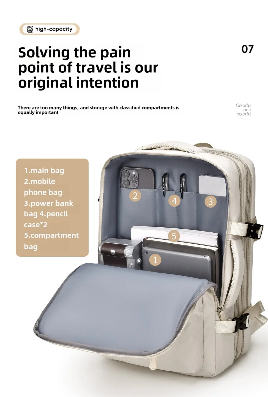 Backpack 40x30x20 Airplane, Cabin Hand Luggage Backpack, Laptop Backpack for Aeroplane Travel, School Backpack, Men Women's Bag