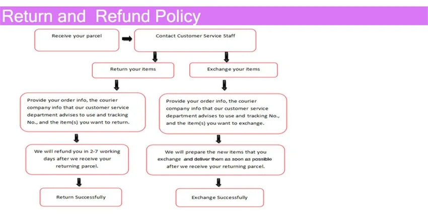 Off the Shoulder Luxury White Prinses Trouwjurk Lace Appliques Elegant Wedding Dresses For woman Bridal Gowns Vestido De Noiva