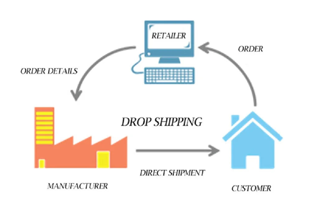 Off The Shoulder Sexy Mermaid Wedding Dresses Sweetheart Lace Appliques Tulle Formal Bridal Gowns Suknia Slubna Vestido De Novia