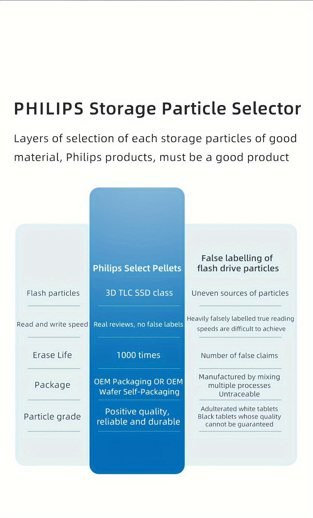 [PHILIPS Dual Flash Drive] PHILIPS 2-in-1 USB 3.2 Type-C Dual Flash Drive - Speed Up to 150MB/s, Metal, 32 GB, 64 GB, 128 GB, 256 GB - for USB-C Android Phones, iPhone 15, MacBook, iPad, Computers, etc