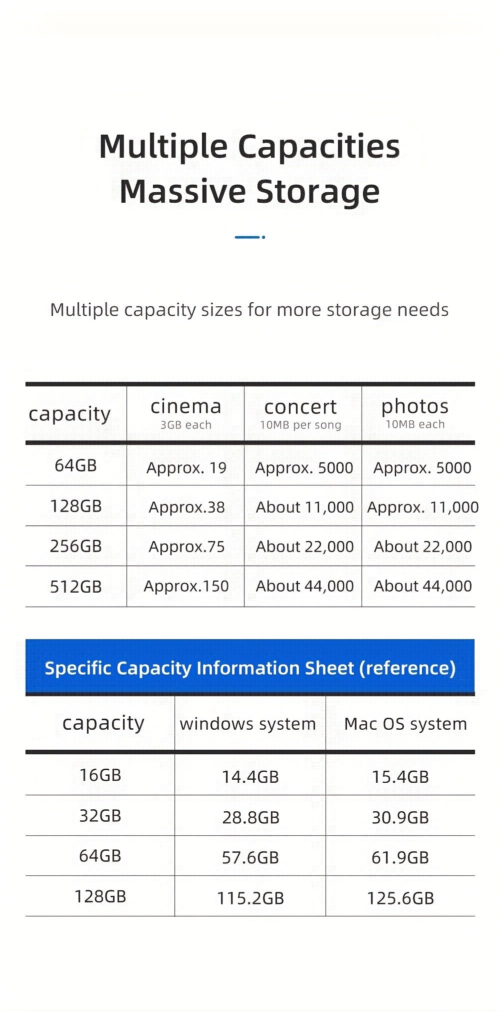 [PHILIPS Dual Flash Drive] PHILIPS 2-in-1 USB 3.2 Type-C Dual Flash Drive - Speed Up to 150MB/s, Metal, 32 GB, 64 GB, 128 GB, 256 GB - for USB-C Android Phones, iPhone 15, MacBook, iPad, Computers, etc